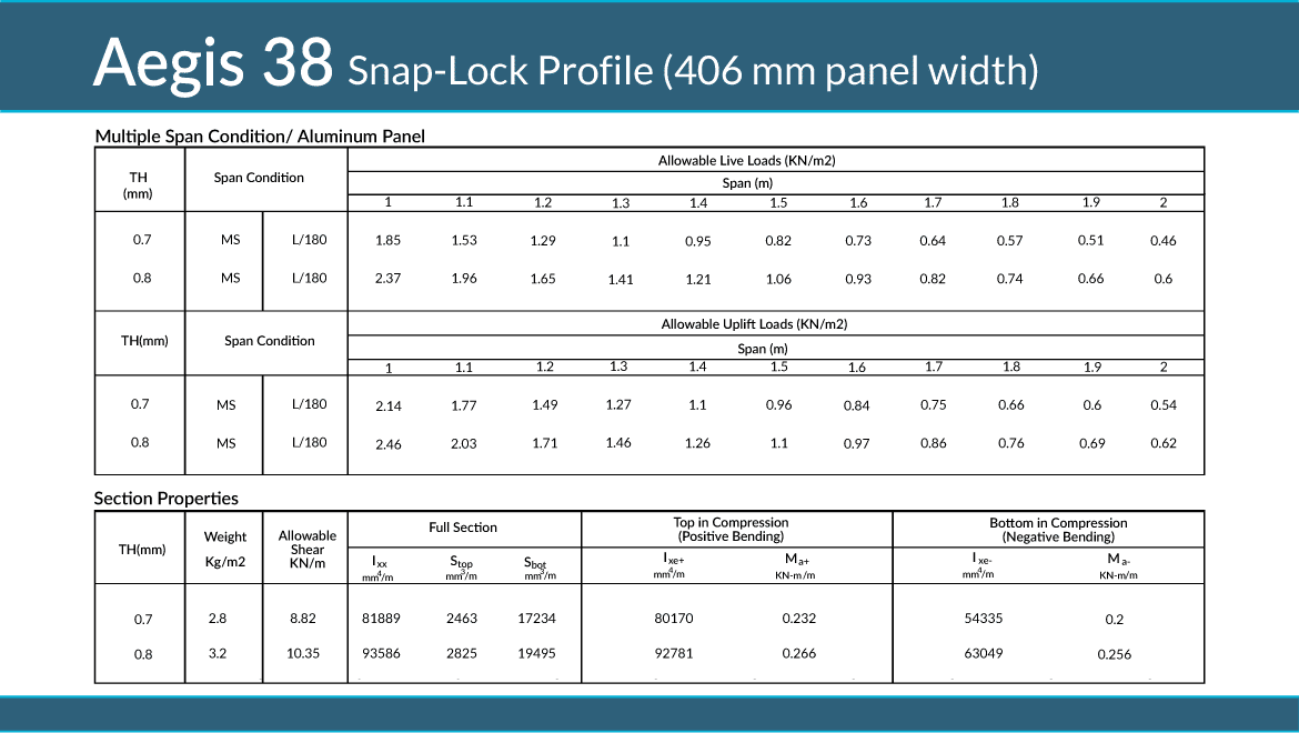 Slide 3